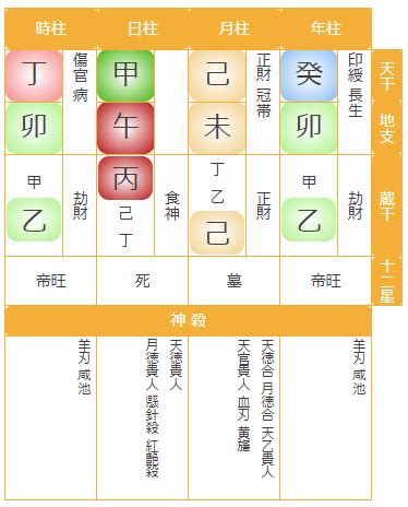 飛刃 四柱推命|天乙貴人、暗禄、羊刃…など気になる特殊星の特徴す。